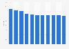 Number of boy's and girl's magazine titles published in Japan 2006-2016