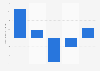 Online shopping: development of transactions Black Friday period UK 2015-2016