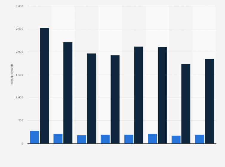 Statistik: Anzahl der verkauften Ein- und Zweifamilienhäuser und Eigentumswohnungen in Freiburg von 2011 bis 2018