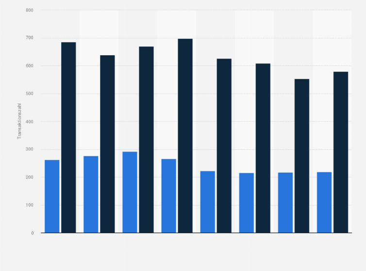 Statistik: Anzahl der verkauften Ein- und Zweifamilienhäuser und Eigentumswohnungen in Göttingen von 2011 bis 2018