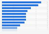 Christmas Shopping: Spending compared to last year in Europe by country 2015