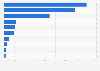 Leading vendors of miscellaneous crackers in the U.S. 2018, based on sales