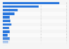 Number of new book releases in Norway 2015, by book group