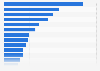 Number of book titles released in Norway 2018, by book group