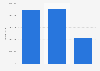 Italy: import value of the toy industry 2013-H1 2015