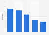 Reasons for self-publishing books in Finland 2016