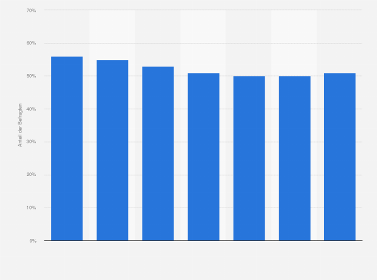 Statistik: Bekanntheit von Gliss Kur als Haarpflegemarke in Österreich von 2017 bis 2023