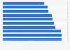 Les dix meilleurs speed index des principaux e-commerçants en France mai 2016