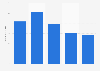 Average daily time spent on playing PC games in Sweden 2014-2015, by age