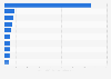 Leading online P2P lending platforms China 2015, ranked by page views