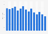 Number of new domestic nonfiction books released in Norway 2009-2018