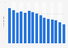 Number of domestic nonfiction books sold in Norway 2009-2015