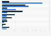 Share of individuals playing PC games per day in Sweden 2015, by genre and gender