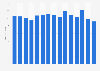 Number of new domestic adult fiction books released in Norway 2009-2015
