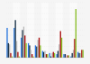 Share of individuals playing PC games per day in Sweden 2015, by genre and age