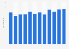 Average gross price of domestic adult fiction books in Norway 2009-2015