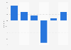 Growth in the fashion market value in Russia 2012-2017
