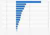 Ranking of U.S. states by long-run solvency index FY 2016