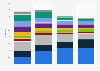 Weekly intake of discretionary food Australia 2015/2016, by age group