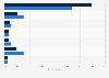 Facebook usage frequency in the United States 2018, by gender