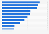 Government expenditure on primary education in Asia Pacific 2013, by country