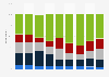 U.S. mobile wallet usage frequency 2016, by type of store