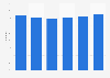 Participation in cultural activities in the Netherlands 2004-2015