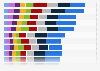 Weekly intake of discretionary food Australia 2015/2016, by type and occupation