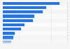 Top automotive semiconductor manufacturers: global market share 2016