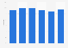Individuals who visited a sports game in the Netherlands 2004-2015