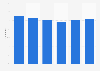 Participation in association activities in the Netherlands 2004-2015