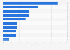 Weekly intake of discretionary food New South Wales, Australia 2015/2016, by type