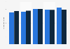 Number of accommodation guests in Japan 2013-2016, by travel purpose