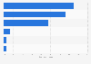 Italy: supply channel of toy companies of Piedmont in 2015