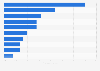Weekly intake of discretionary food Australian Capital Territory 2015/2016, by type