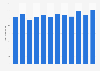 Average gross price of domestic children’s fiction books in Norway 2009-2015
