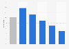 Global YouTube celebrity or vlogger viewership 2016, by age group