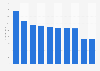 Average price of domestic adult fiction books in Norway 2018, by genre
