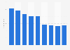 Average price of domestic children’s fiction books in Norway 2015, by genre