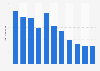 Average gross price of audio books in Norway from 2009-2015