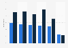 Consumers avoiding food ingredients or nutrients Australia 2015/2016, by gender