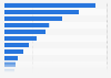 Aplicaciones de pagos móviles más utilizadas por usuarios de Android mundiales 2015