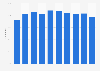 Individuals who shop for pleasure in the Netherlands 2015, by age