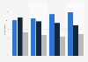 Marketing contacts about personal injury claims in the UK 2012-2015, by medium