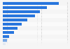 Fast food/restaurant usage in the United Kingdom (UK) 2015, by outlet