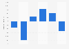 Net profit of NHST Media Group 2013-2015
