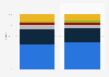 Hardcopy peripherals market share of vendors in the Middle East 2015-2016