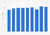 Expenditure on GDP in Kuwait 2011-2016
