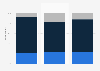 Survey on the educational quality of primary school in Sweden 2016, by gender