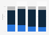 Survey on the educational quality of primary school in Sweden 2016, by age